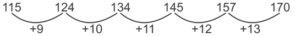 Reasoning Quiz For MPSC Technical Services: 01 December 2022_6.1