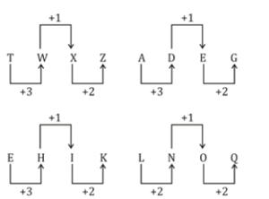 Reasoning Quiz For MPSC Technical Services: 02 December 2022_5.1