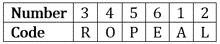 Reasoning Quiz For MPSC Technical Services: 02 December 2022_6.1