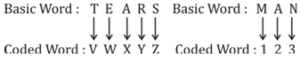 Reasoning Quiz For MPSC Technical Services: 08 December 2022_6.1