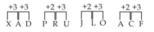 Reasoning Quiz For MPSC Technical Services: 10 December 2022_8.1