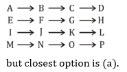Reasoning Quiz For MPSC Technical Services: 10 December 2022_6.1