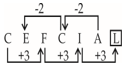Reasoning Quiz For MPSC Technical Services: 17 December 2022_7.1