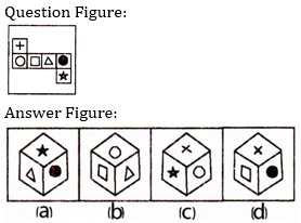 Reasoning Quiz For MPSC Technical Services: 19 December 2022_6.1