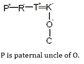 Reasoning Quiz For Talathi Bharti: 23 December 2022_13.1