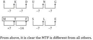 Reasoning Quiz For Talathi Bharti: 24 December 2022_5.1