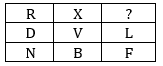 Reasoning Quiz For Talathi Bharti: 26 December 2022_3.1