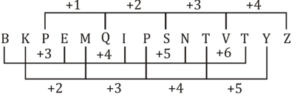 Reasoning Quiz For Talathi Bharti: 27 December 2022_5.1
