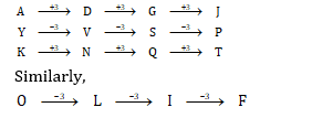 Reasoning Quiz For Talathi Bharti: 28 December 2022_8.1