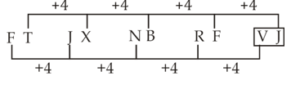 Reasoning Quiz For Talathi Bharti: 03 January 2023_6.1