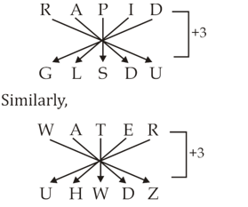 Reasoning Quiz For Talathi Bharti: 03 January 2023_8.1