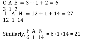 Reasoning Quiz For Talathi Bharti: 04 January 2023_7.1