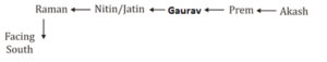 Reasoning Quiz For Talathi Bharti: 04 January 2023_6.1