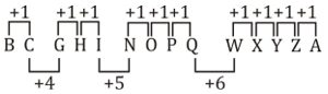 Reasoning Quiz For Talathi Bharti: 05 January 2023_11.1