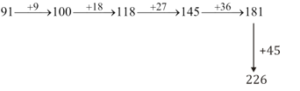 Reasoning Quiz For Talathi Bharti: 07 January 2023_5.1