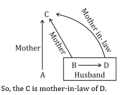 Reasoning Quiz For MAHA-TAIT Exam: 12 January 2023_6.1