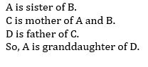 Reasoning Quiz For Talathi Bharti: 13 January 2023_6.1