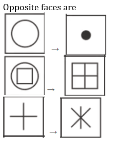 Reasoning Daily Quiz For Zilla Parishad Bharti: 18 January 2023_11.1