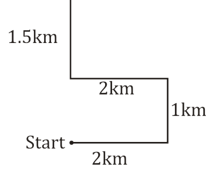 Reasoning Daily Quiz For Zilla Parishad Bharti: 18 January 2023_7.1