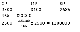 Aptitude Quiz For MAHA-TAIT Exam: 19 January 2023_14.1
