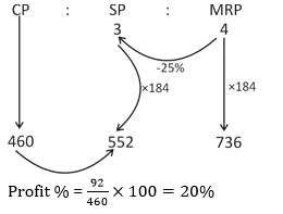 Aptitude Quiz For MAHA-TAIT Exam: 19 January 2023_12.1