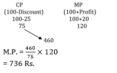 Aptitude Quiz For MAHA-TAIT Exam: 19 January 2023_10.1