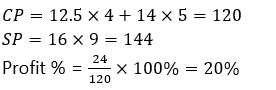 Aptitude Quiz For MAHA-TAIT Exam: 23 January 2023_16.1