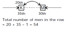 Reasoning Quiz For SSC MTS Exam: 23 January 2023_8.1