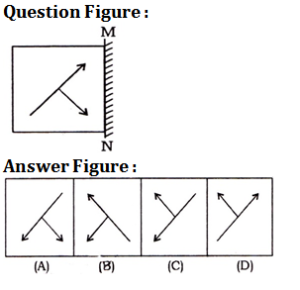 Reasoning Quiz For Talathi Bharti: 24 January 2023_5.1