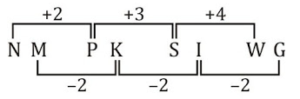 Reasoning Quiz For Talathi Bharti: 30 January 2023_5.1