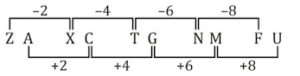 Reasoning Quiz For Talathi Bharti: 30 January 2023_9.1