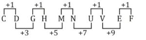 Reasoning Quiz For Talathi Bharti: 30 January 2023_10.1