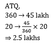 Numerical and Mathematical Ability Quiz For SSC MTS Exam: 30 January 2023_13.1