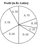 Numerical and Mathematical Ability Quiz For SSC MTS Exam: 30 January 2023_4.1