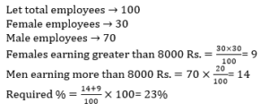Mathematics Daily Quiz For Zilla Parishad Bharti: 01 February 2023_13.1
