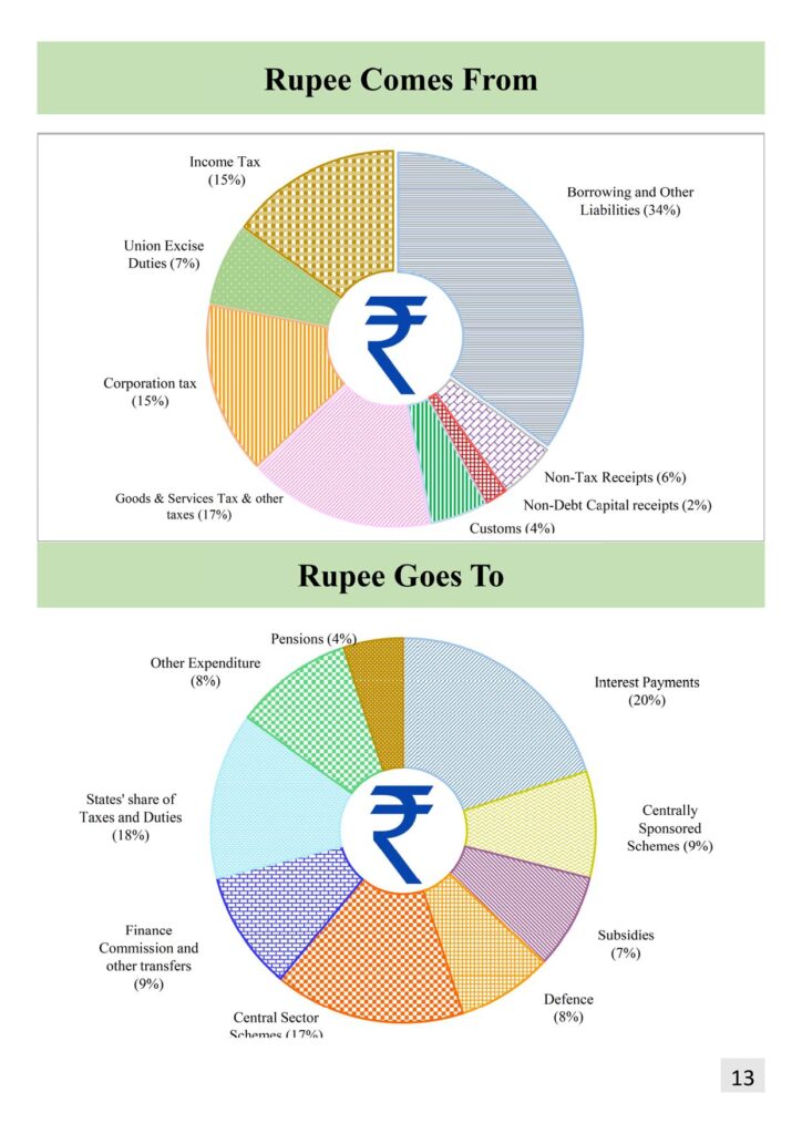 Union Budget 2023-24 in Marathi