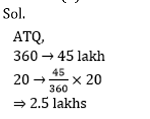 कृषी व वन विभाग परीक्षेसाठी अंकगणिताचे दैनिक क्विझ: 01 जुलै 2023_13.1
