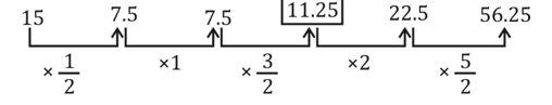 Reasoning Quiz For MAHA-TAIT Exam: 07 February 2023_4.1