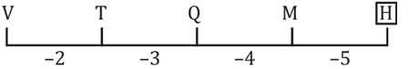 Reasoning Quiz For MAHA-TAIT Exam: 07 February 2023_5.1