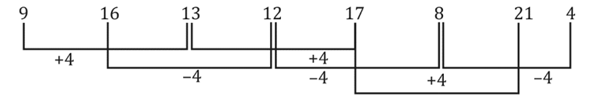Reasoning Quiz For MAHA-TAIT Exam: 08 February 2023_4.1