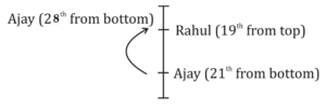 Reasoning Quiz For MAHA-TAIT Exam: 15 February 2023_4.1