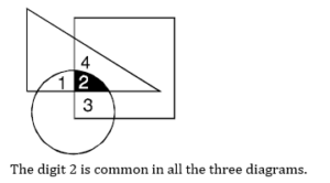 Reasoning Quiz For MAHA-TAIT Exam: 18 February 2023_11.1