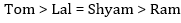 Reasoning Quiz For MAHA-TAIT Exam: 18 February 2023_8.1