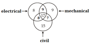 Reasoning Quiz For MAHA-TAIT Exam: 22 February 2023_6.1