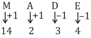 Reasoning Quiz For Police Bharti: 23 February 2023_9.1