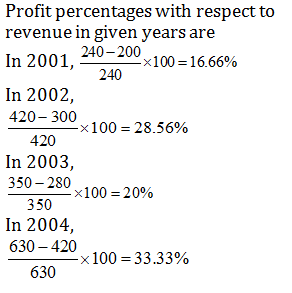 Quantitative Aptitude Quiz For MAHA-TAIT Exam: 25 February 2023_10.1