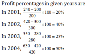 Quantitative Aptitude Quiz For MAHA-TAIT Exam: 25 February 2023_9.1