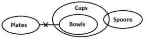 Reasoning Quiz For MAHA-TAIT Exam: 27 February 2023_4.1