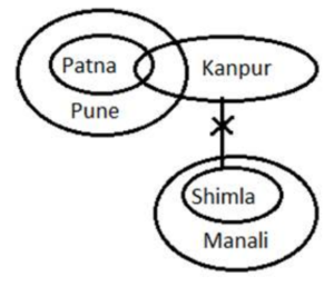 Reasoning Quiz For MAHA-TAIT Exam: 27 February 2023_8.1
