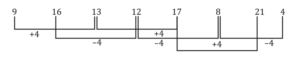 Reasoning Quiz For SSC MTS Exam: 03 March 2023_4.1